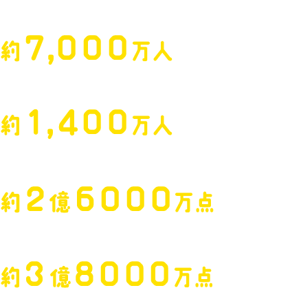 お買い上げいただいたお客様 約7,000万人 お売りいただいたお客様 約1,400万人 お買い上げいただいた商品点数 約2億6000万点 お売りいただいた商品点数 約3億8000万点