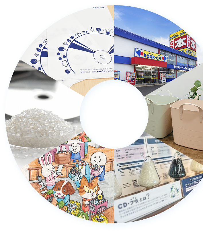 CDプラのリサイクルイメージ