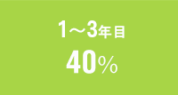 入社年数データ