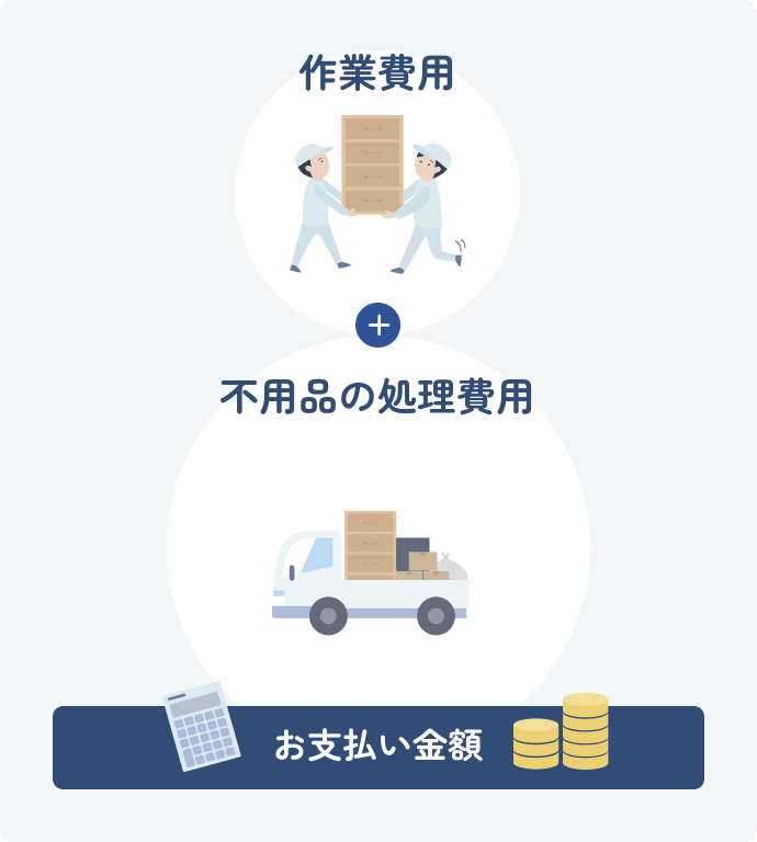 精算の仕組み
