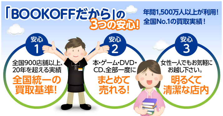 「BOOKOFFだから」の3つの安心！年間1,587万人が利用！全国No.1の買取実績！安心1 全国920店舗、20年の実績。全国統一の買取基準！安心2 本・ゲーム・DVD・CD、全部一度にまとめて売れる！安心3 女性一人でもお気軽にお越しください。明るくて清潔な店内