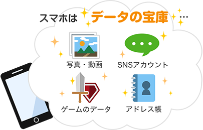 スマホはデータの宝庫…