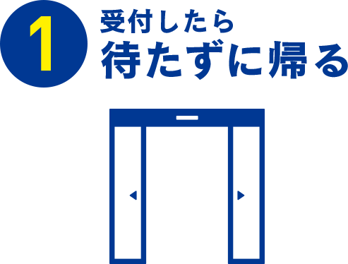 受付したら 待たずに帰る