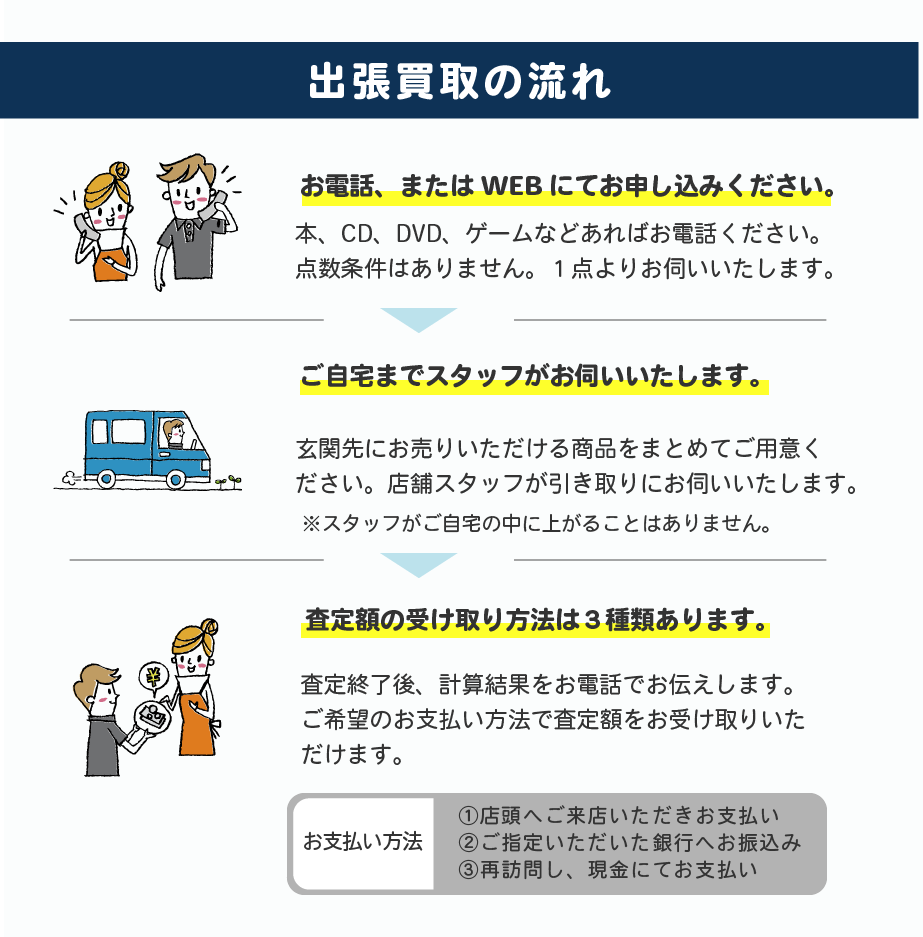 BOOKOFF じゃんぼスクエア香芝店出張買取