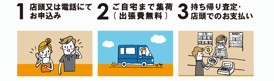 HOWTO出張買取