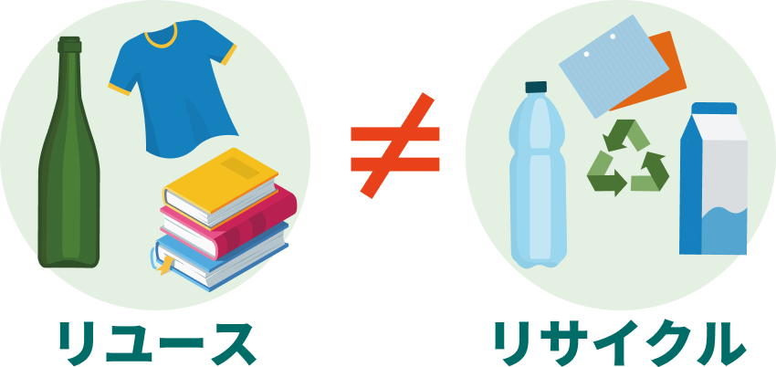 リユース リサイクル