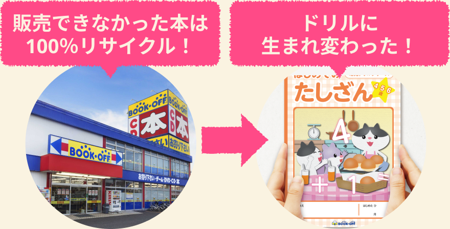 本のリサイクル率