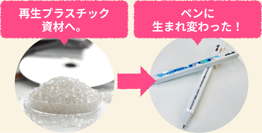 CDのリサイクル率